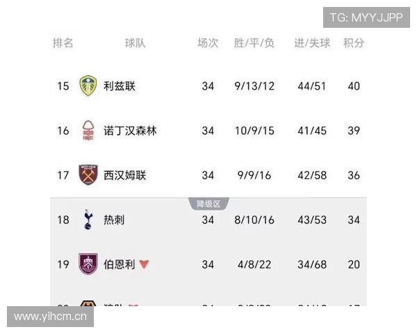 热刺攻强守弱结构持续显现,胜局锁定能力面临考验 热刺攻强守弱结构持续显现,胜局锁定能力面临考验