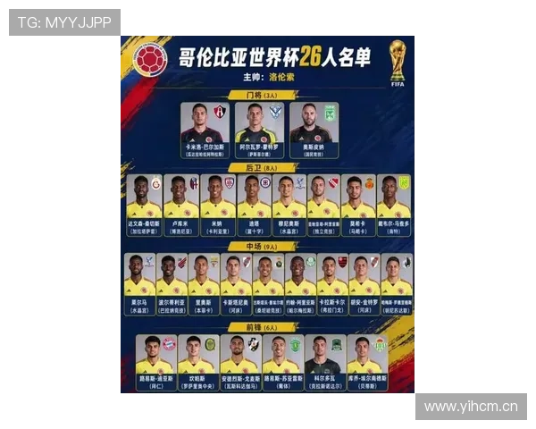 哥伦比亚2026世界杯阵容预测：J罗领衔黄金一代冲击美加墨