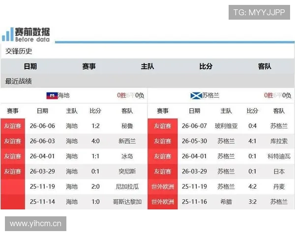 世界杯C组海地目标锁定历史突破